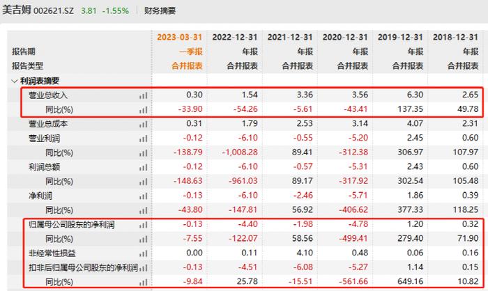 退费困难、无故闭店、强制转课…美吉姆发声明道歉