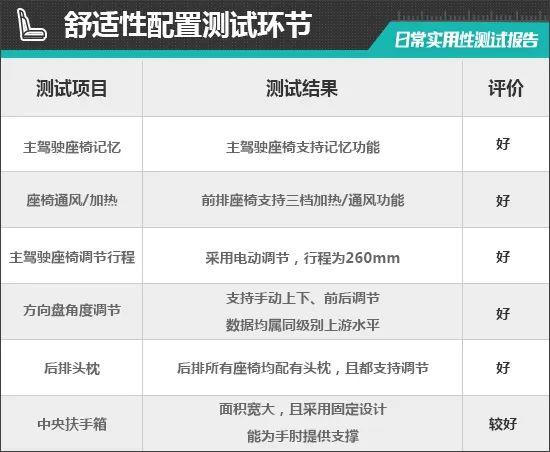 2023款广汽传祺E9日常实用性测试报告