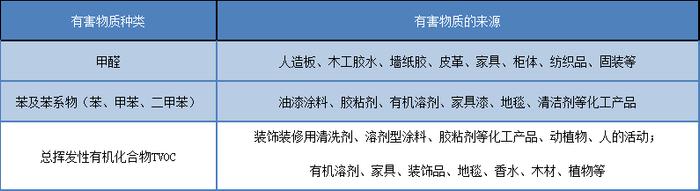 质检资讯｜10套新住房空气质量检测结果公布，竟全都不合格？