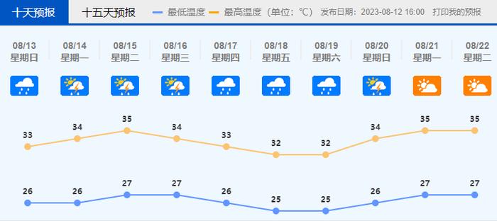 “卡努”停编，第8号台风“多拉”生成！广东未来天气……