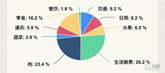 一算吓一跳！杭州姑娘每天这笔不起眼的消费，一个月竟有这么多……