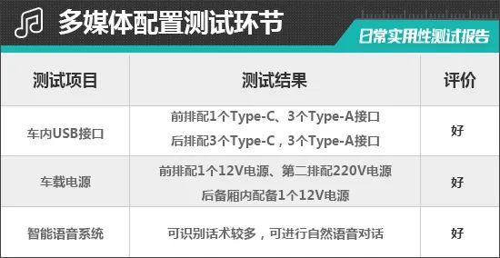 2023款广汽传祺E9日常实用性测试报告