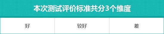 2023款广汽传祺E9日常实用性测试报告