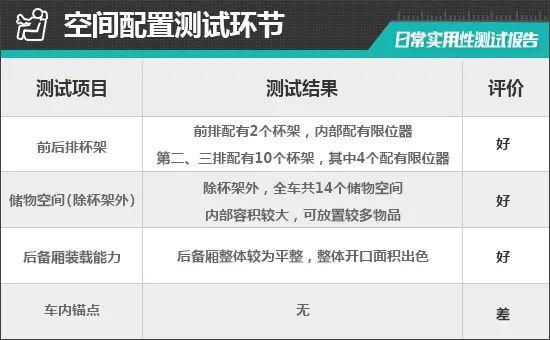 2023款广汽传祺E9日常实用性测试报告