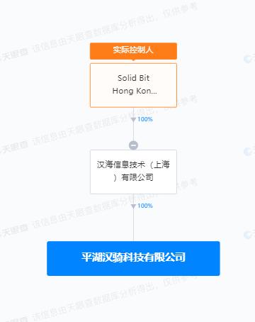 美团在平湖成立汉骑科技公司，经营范围含AI软件开发