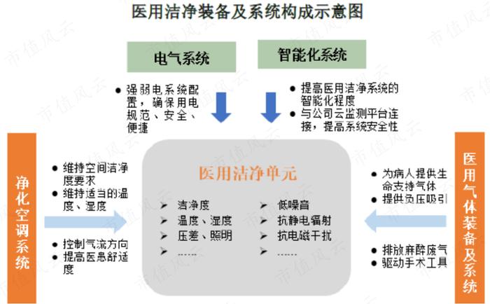 一半资产是应收，信用损失20%，港通医疗：下游直面公立医院，利润和现金流双双承压