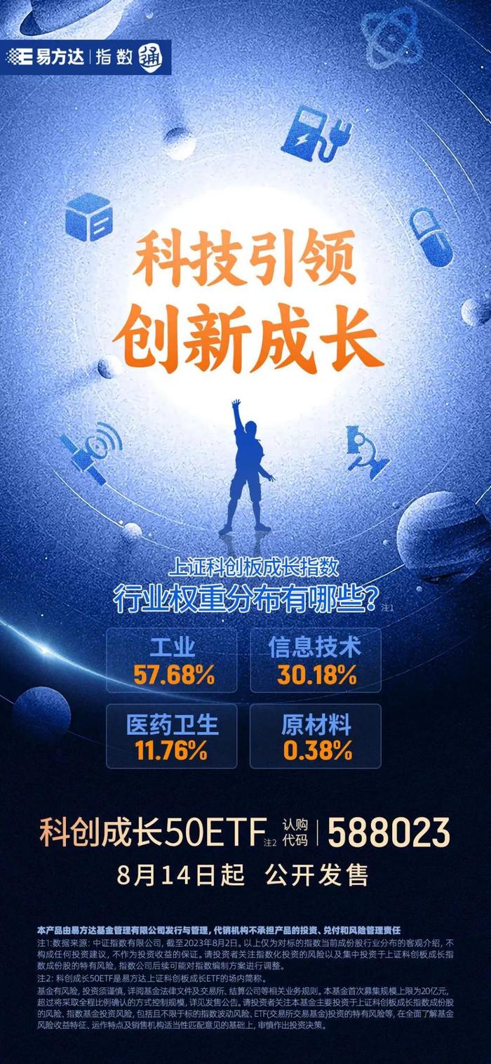 把握科创板高成长机遇！易方达等公司今日发行上证科创板成长ETF | 基金