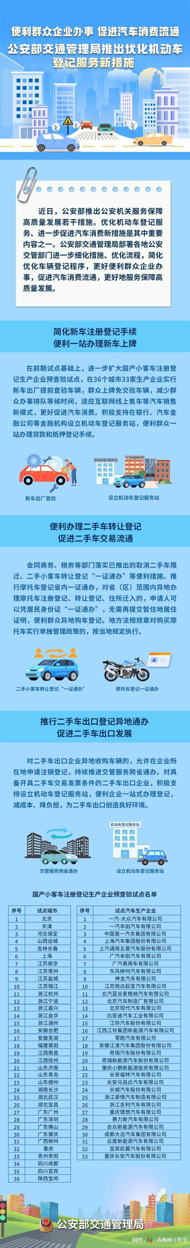 公安部交管局推出优化机动车登记服务新措施 加快推进小汽车登记和驾驶证考试业务下放至县级交管部门