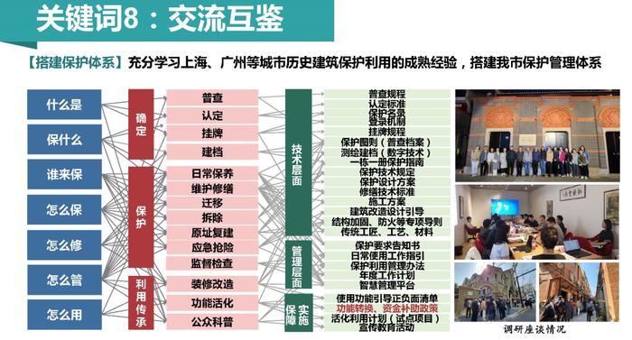 申玉彪：北京市历史建筑的9个关键词