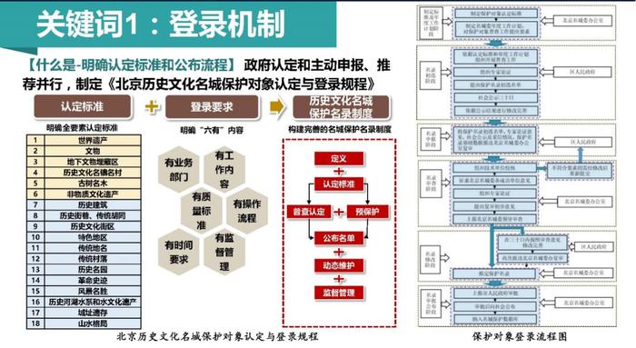 申玉彪：北京市历史建筑的9个关键词