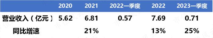 一半资产是应收，信用损失20%，港通医疗：下游直面公立医院，利润和现金流双双承压