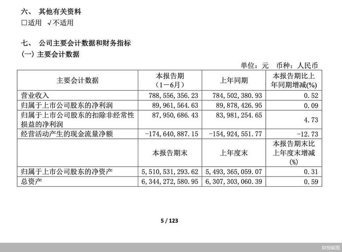 黄酒市场发展陷入瓶颈，古越龙山浙江销售收入出现下滑