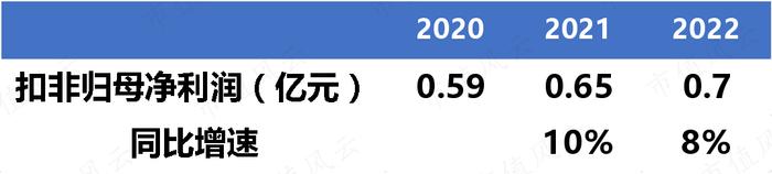 一半资产是应收，信用损失20%，港通医疗：下游直面公立医院，利润和现金流双双承压