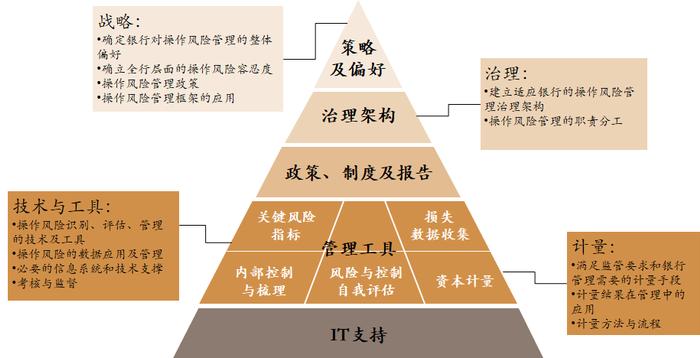 操作风险管理办法来了，信托公司怎么办？