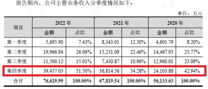 一半资产是应收，信用损失20%，港通医疗：下游直面公立医院，利润和现金流双双承压