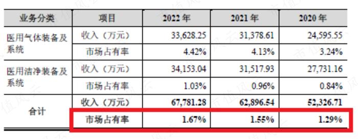 一半资产是应收，信用损失20%，港通医疗：下游直面公立医院，利润和现金流双双承压