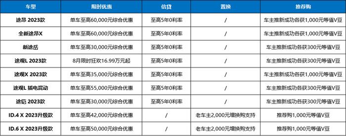 8月车企开启“降价模式”，优惠力度有多大？能“上车”吗？