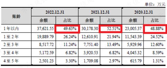 一半资产是应收，信用损失20%，港通医疗：下游直面公立医院，利润和现金流双双承压