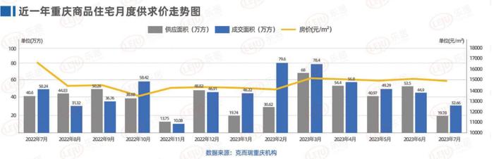 重庆公积金为什么这个时点出王炸新政？重庆楼市现在什么情况？