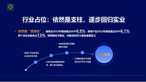 十句话读懂行业发展逻辑和未来出路——陈啸天2023行业观点