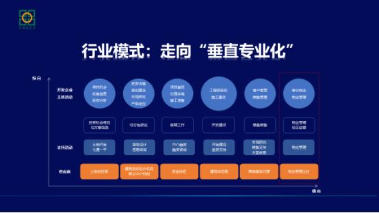 十句话读懂行业发展逻辑和未来出路——陈啸天2023行业观点