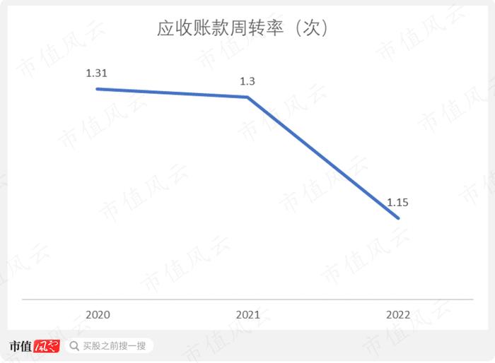 一半资产是应收，信用损失20%，港通医疗：下游直面公立医院，利润和现金流双双承压