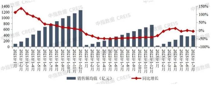 重庆公积金为什么这个时点出王炸新政？重庆楼市现在什么情况？