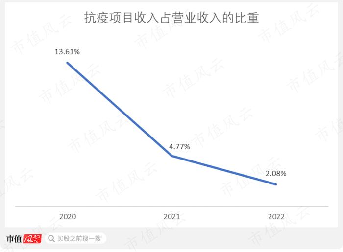 一半资产是应收，信用损失20%，港通医疗：下游直面公立医院，利润和现金流双双承压