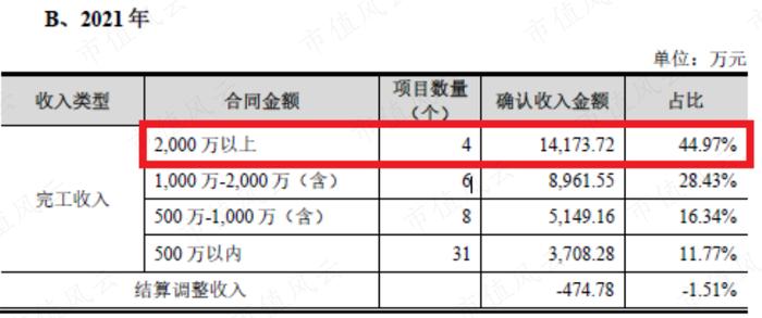 一半资产是应收，信用损失20%，港通医疗：下游直面公立医院，利润和现金流双双承压