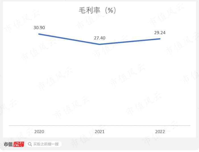 一半资产是应收，信用损失20%，港通医疗：下游直面公立医院，利润和现金流双双承压