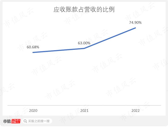 一半资产是应收，信用损失20%，港通医疗：下游直面公立医院，利润和现金流双双承压