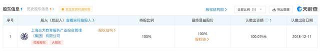 上海交大禁止外卖骑手入校并由校办企业有偿承接校内转送？最新消息来了