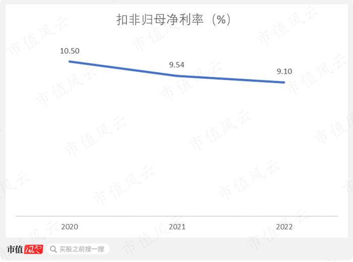 一半资产是应收，信用损失20%，港通医疗：下游直面公立医院，利润和现金流双双承压