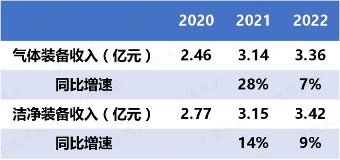 一半资产是应收，信用损失20%，港通医疗：下游直面公立医院，利润和现金流双双承压