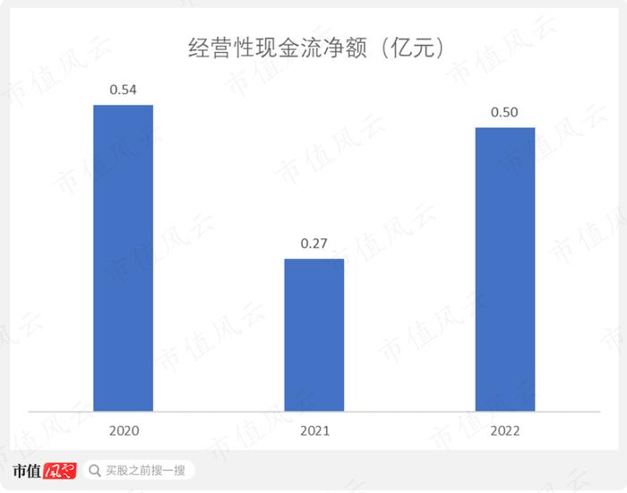 一半资产是应收，信用损失20%，港通医疗：下游直面公立医院，利润和现金流双双承压