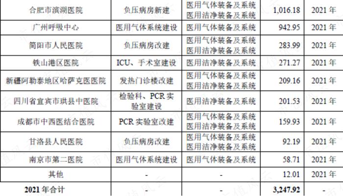 一半资产是应收，信用损失20%，港通医疗：下游直面公立医院，利润和现金流双双承压