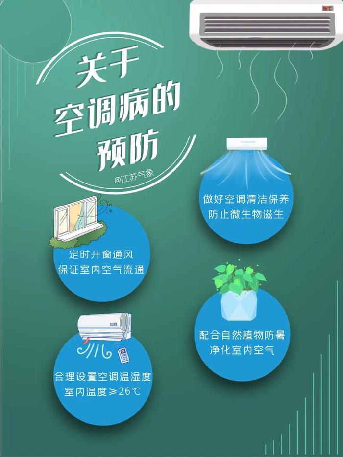 防晒！防暑！防雷雨！江苏气象最新发布！