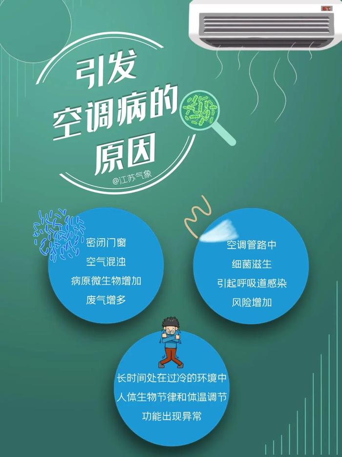 防晒！防暑！防雷雨！江苏气象最新发布！