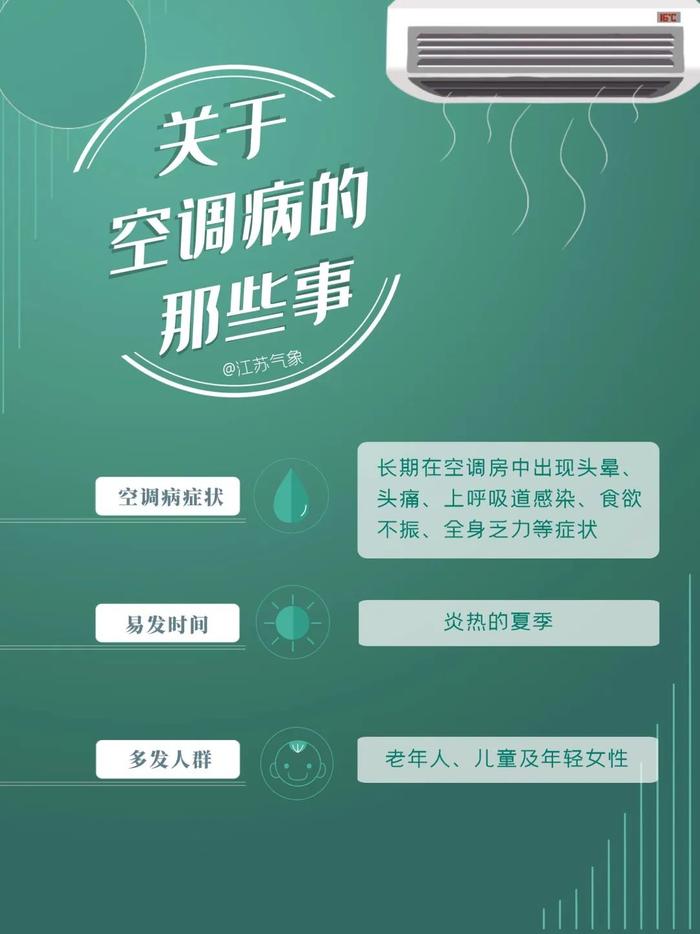 防晒！防暑！防雷雨！江苏气象最新发布！