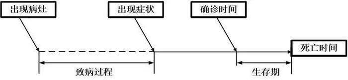 癌症已“熬”成慢性病！15个癌症前期小征兆一定要知道！