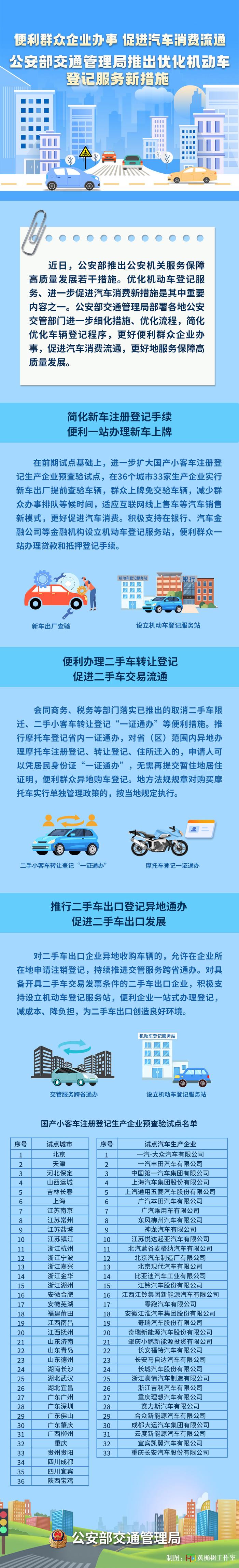 扩散 | 优化机动车登记服务，便利农村申领交管牌证，公安部交管局新措施来了！