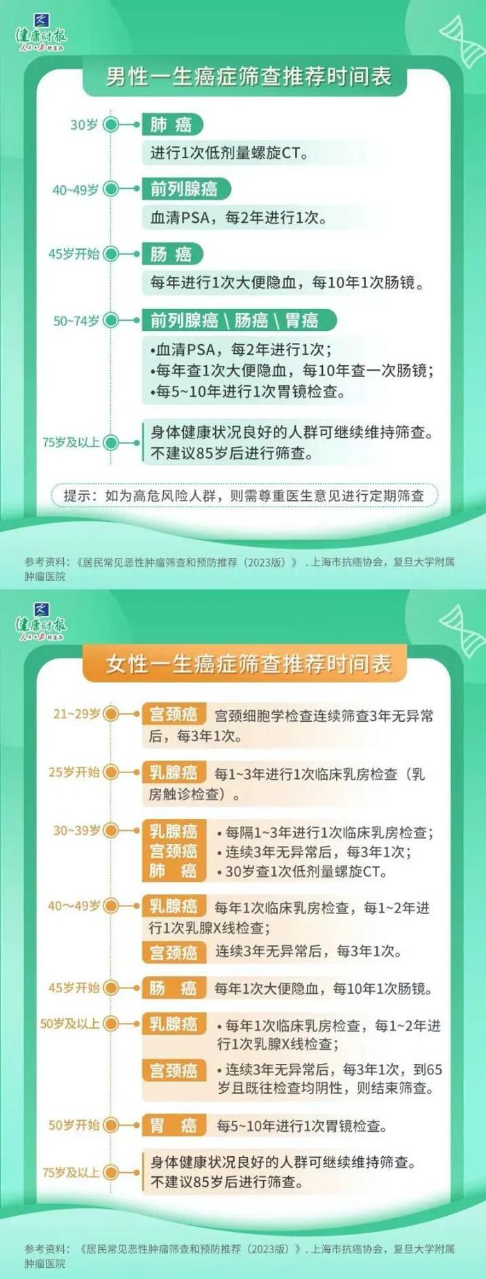 癌症已“熬”成慢性病！15个癌症前期小征兆一定要知道！