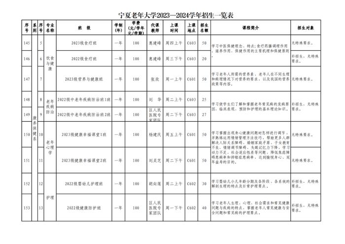 宁夏老年大学新学期招生报名来了！(附报名流程)