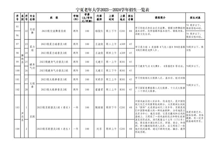 宁夏老年大学新学期招生报名来了！(附报名流程)