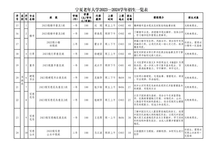 宁夏老年大学新学期招生报名来了！(附报名流程)