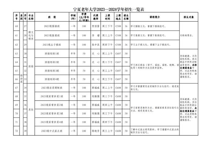 宁夏老年大学新学期招生报名来了！(附报名流程)