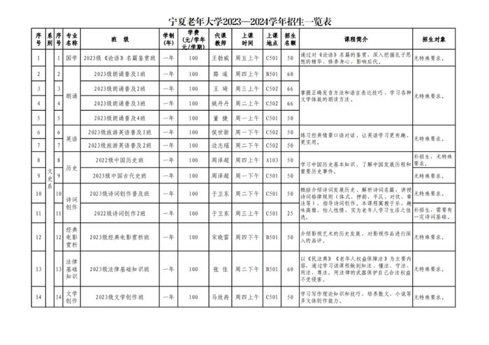 宁夏老年大学新学期招生报名来了！(附报名流程)