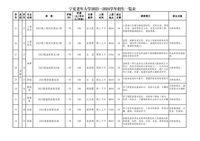 宁夏老年大学新学期招生报名来了！(附报名流程)