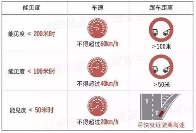 新疆伊昭公路大雾+降雪！ 来往车辆请减速慢行