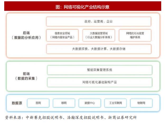 AI稽核类啥意思,ap稽核